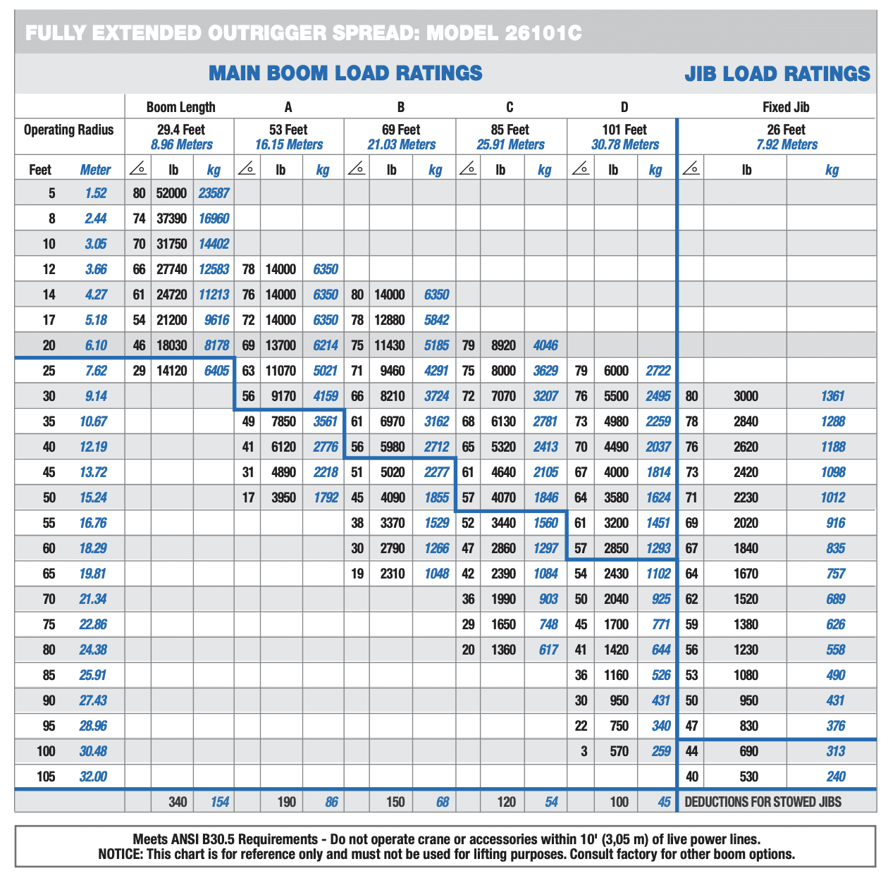 p h 50 ton crane load chart